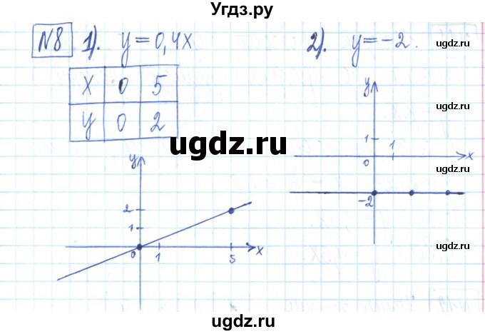 ГДЗ (Решебник) по алгебре 7 класс (рабочая тетрадь) Мерзляк А.Г. / параграф 23-номер / 8