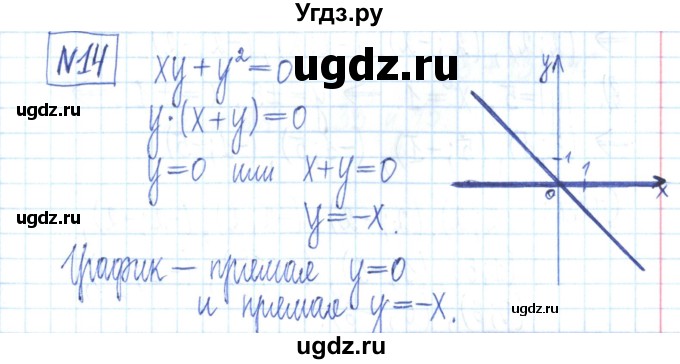 ГДЗ (Решебник) по алгебре 7 класс (рабочая тетрадь) Мерзляк А.Г. / параграф 24-номер / 14