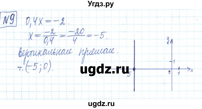 ГДЗ (Решебник) по алгебре 7 класс (рабочая тетрадь) Мерзляк А.Г. / параграф 25-номер / 9