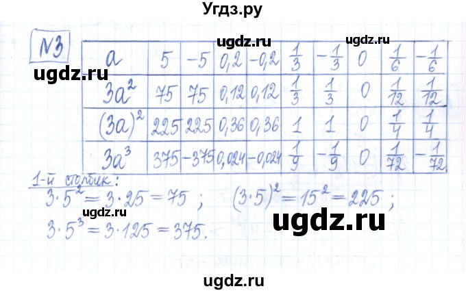 ГДЗ (Решебник) по алгебре 7 класс (рабочая тетрадь) Мерзляк А.Г. / параграф 5-номер / 3