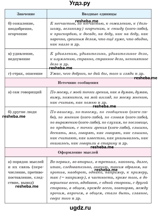 ГДЗ (Учебник) по русскому языку 8 класс Мурина Л.A. / упражнение номер / 368(продолжение 3)
