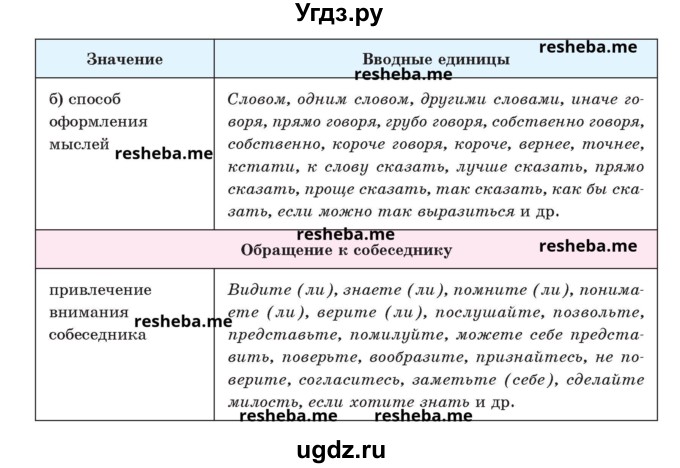 ГДЗ (Учебник) по русскому языку 8 класс Мурина Л.A. / упражнение номер / 368(продолжение 4)