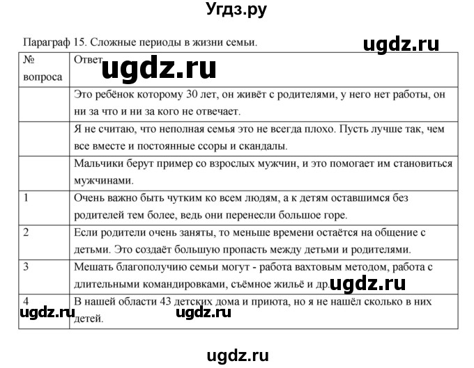 ГДЗ (Решебник) по обществознанию 5 класс Соболева О.Б. / параграф номер / 15