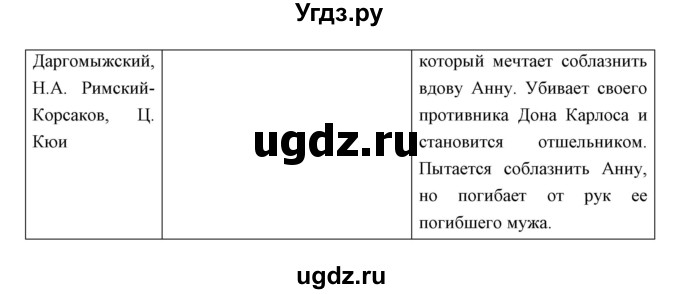 ГДЗ (Решебник) по истории 9 класс (рабочая тетрадь) Симонова Е.В. / параграф номер / 14(продолжение 4)