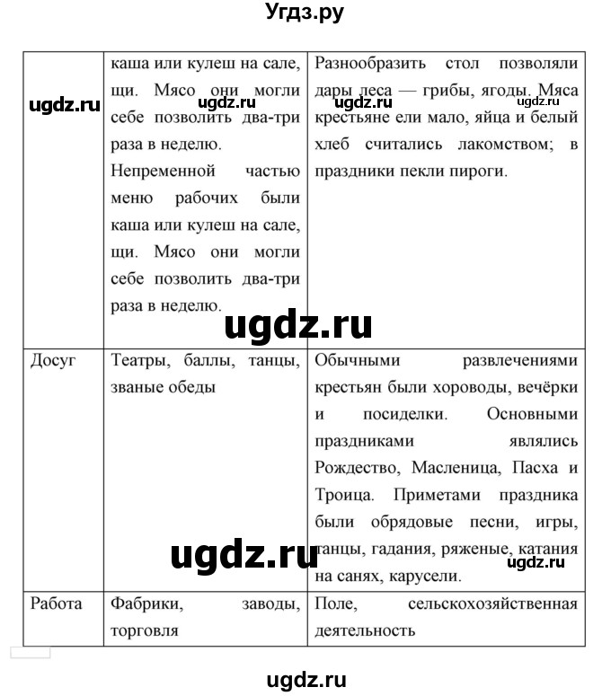 ГДЗ (Решебник) по истории 9 класс (рабочая тетрадь) Симонова Е.В. / параграф номер / 26(продолжение 2)