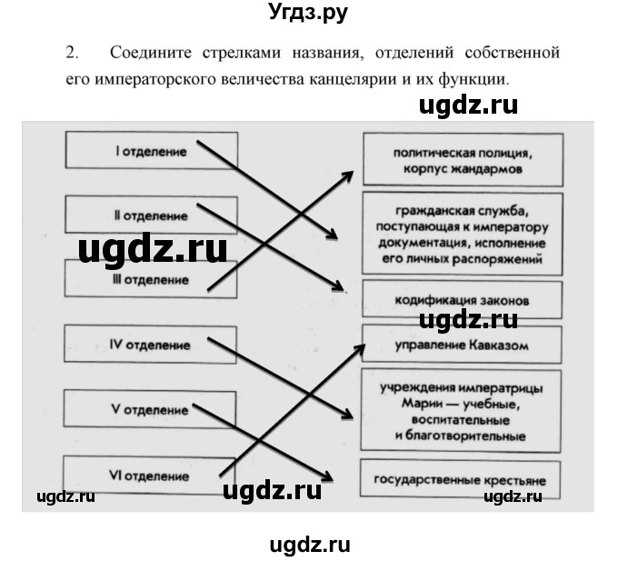 ГДЗ (Решебник) по истории 9 класс (рабочая тетрадь) Симонова Е.В. / параграф номер / 8(продолжение 2)