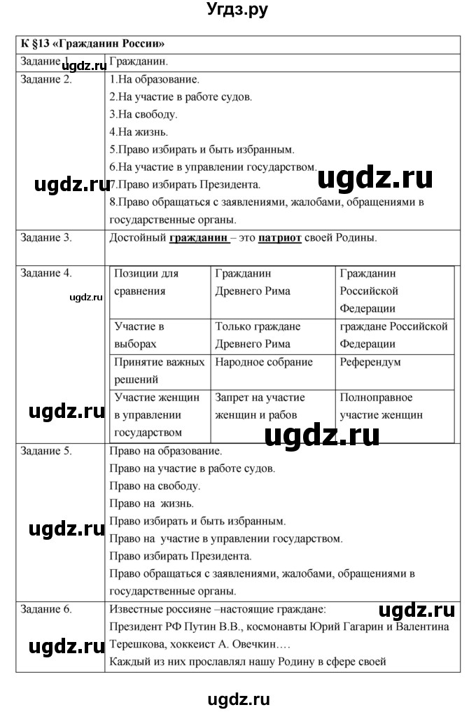 ГДЗ (Решебник) по обществознанию 5 класс (рабочая тетрадь) Иванова Л.Ф. / параграф номер / 13