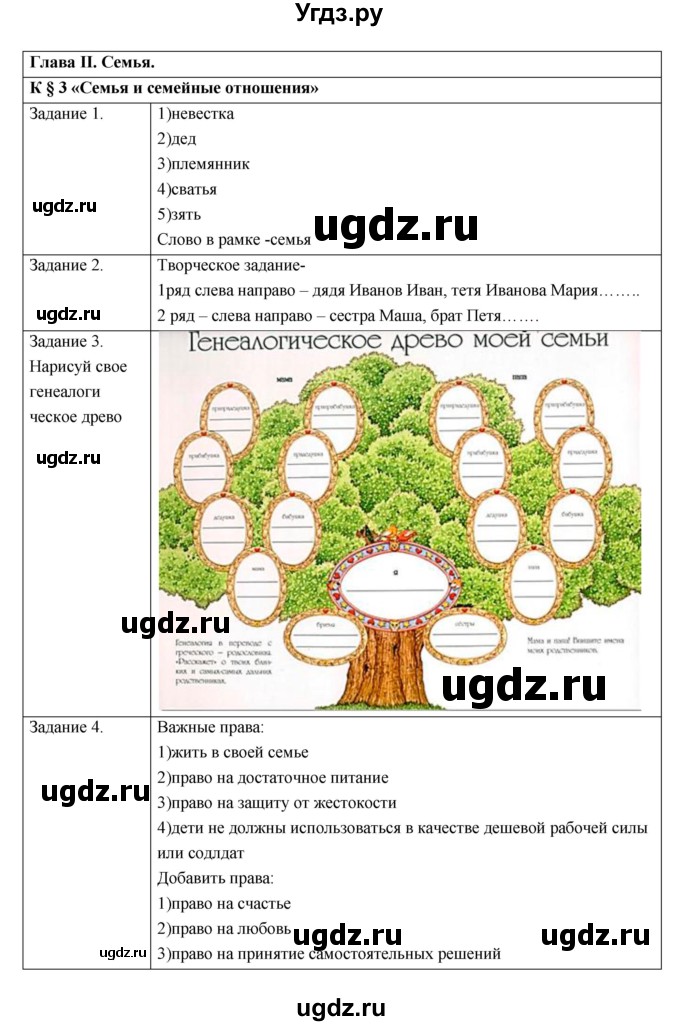 ГДЗ (Решебник) по обществознанию 5 класс (рабочая тетрадь) Иванова Л.Ф. / параграф номер / 3