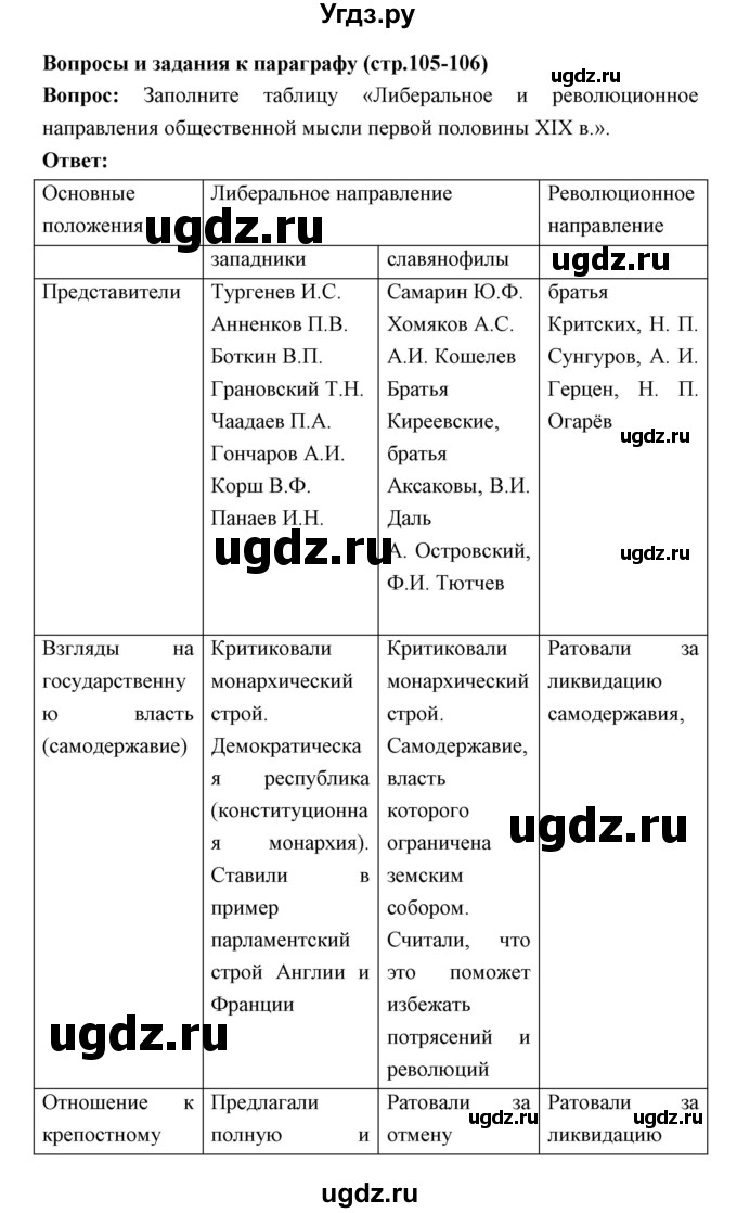 ГДЗ (Решебник) по истории 9 класс Ляшенко Л.М. / страница номер / 105-106(продолжение 2)