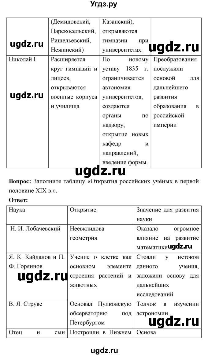 ГДЗ (Решебник) по истории 9 класс Ляшенко Л.М. / страница номер / 116(продолжение 2)