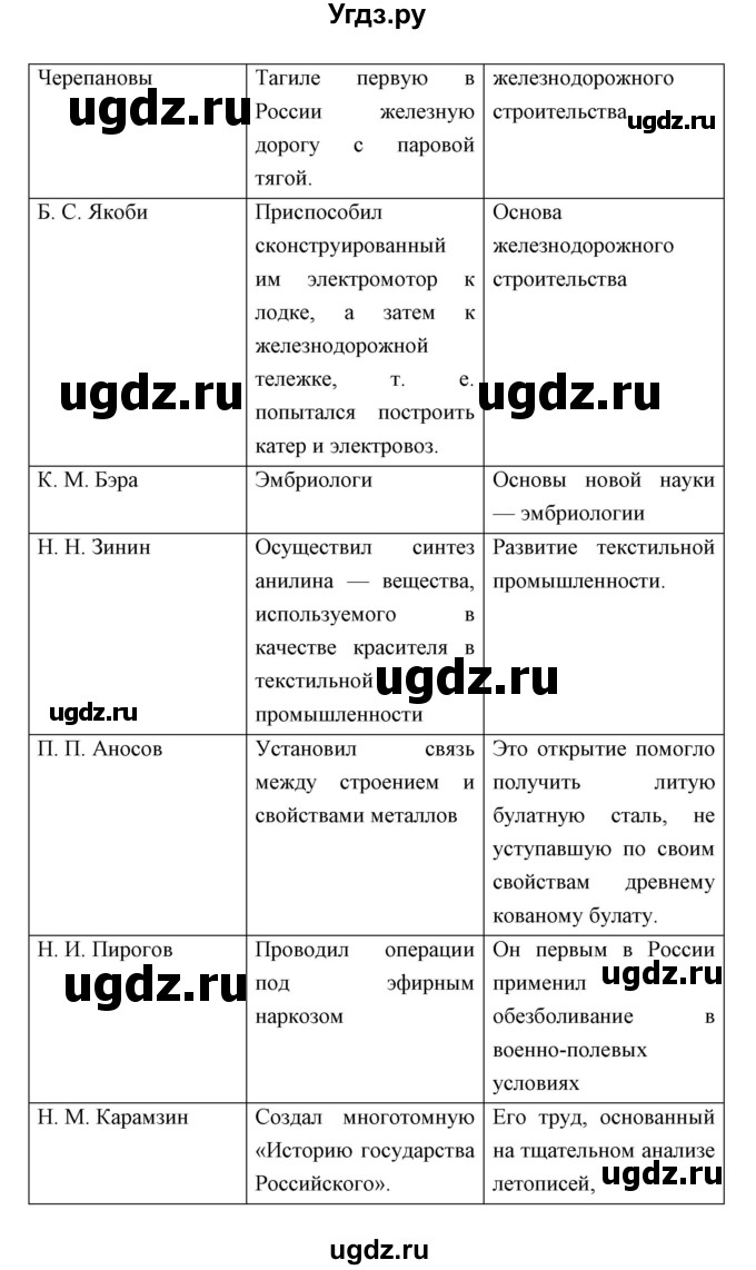 ГДЗ (Решебник) по истории 9 класс Ляшенко Л.М. / страница номер / 116(продолжение 3)