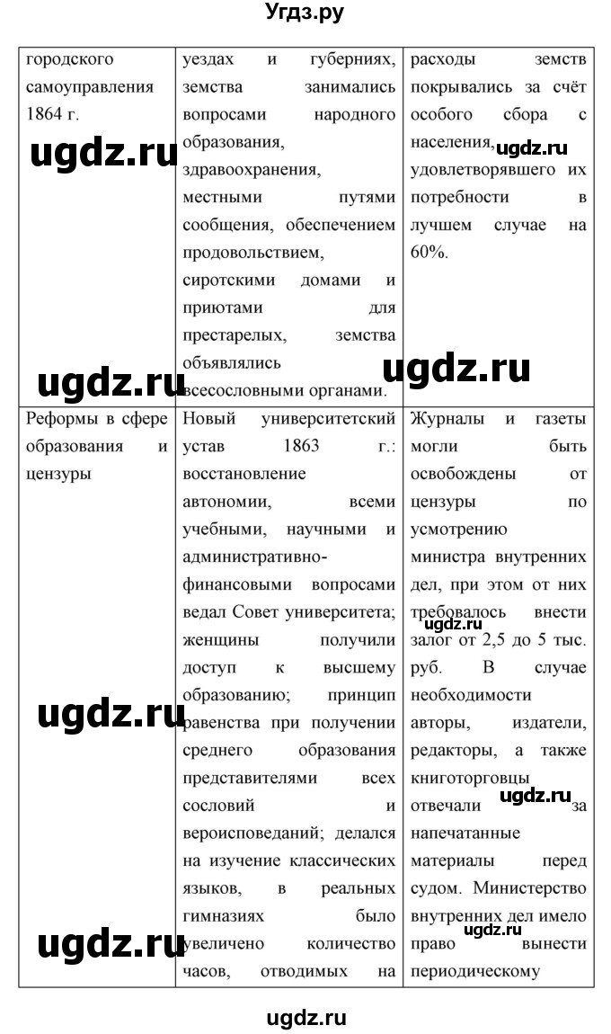ГДЗ (Решебник) по истории 9 класс Ляшенко Л.М. / страница номер / 147-149(продолжение 3)