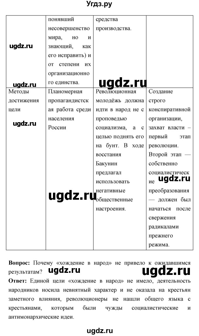ГДЗ (Решебник) по истории 9 класс Ляшенко Л.М. / страница номер / 170-173(продолжение 3)