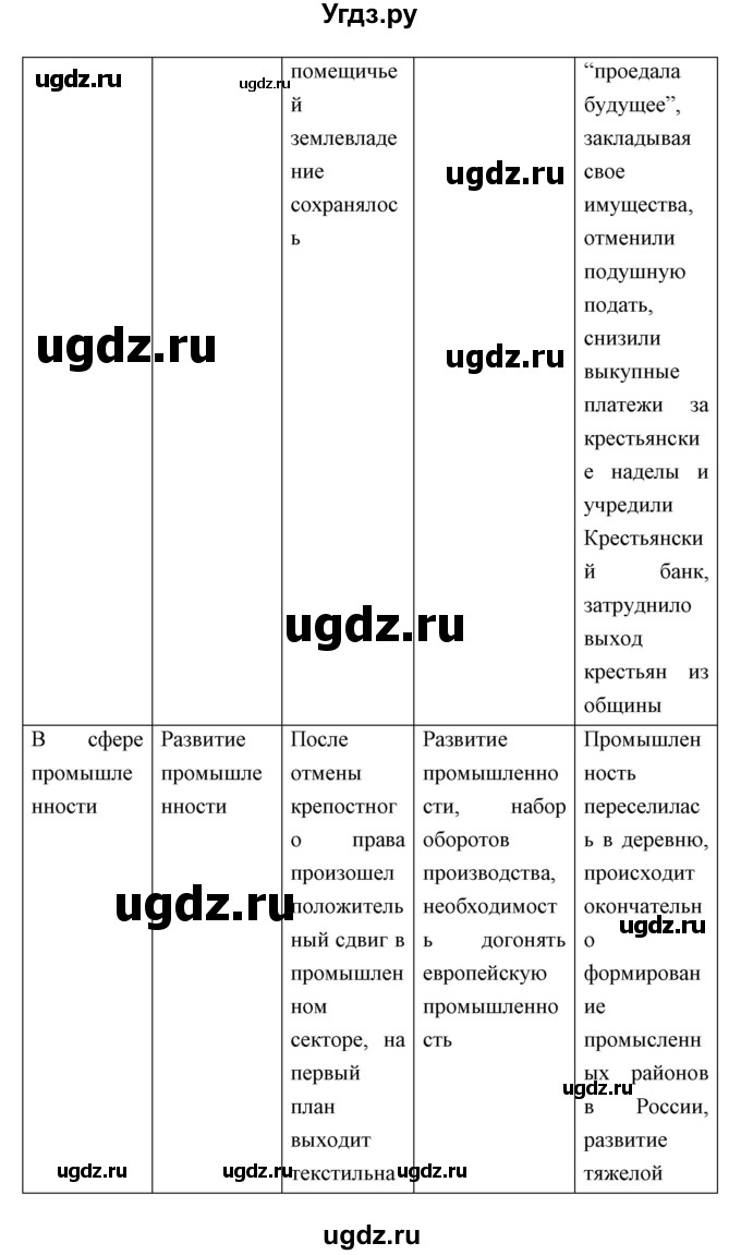 ГДЗ (Решебник) по истории 9 класс Ляшенко Л.М. / страница номер / 179(продолжение 4)