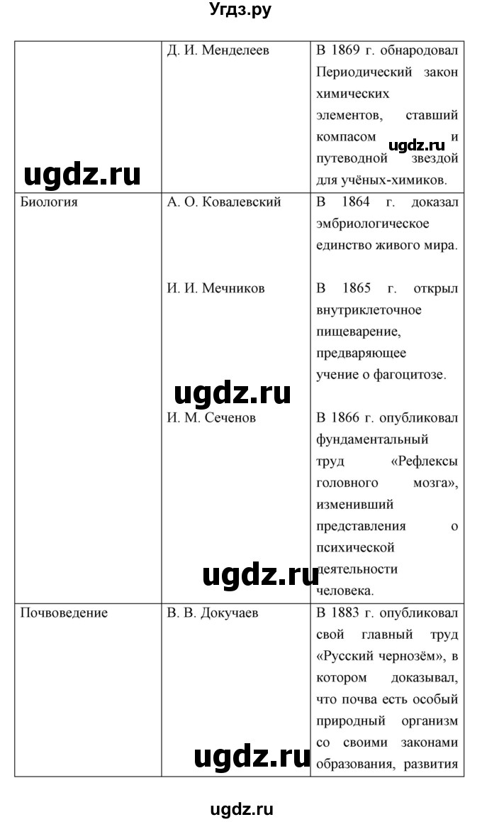ГДЗ (Решебник) по истории 9 класс Ляшенко Л.М. / страница номер / 236(продолжение 3)