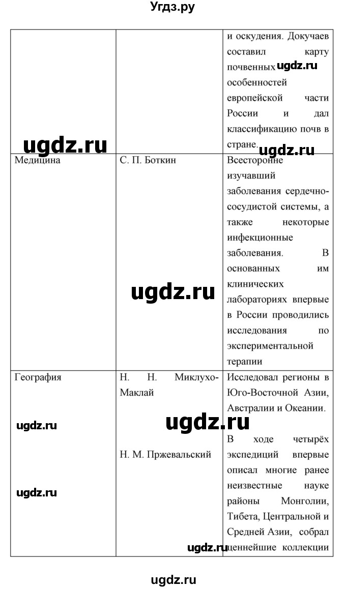 ГДЗ (Решебник) по истории 9 класс Ляшенко Л.М. / страница номер / 236(продолжение 4)