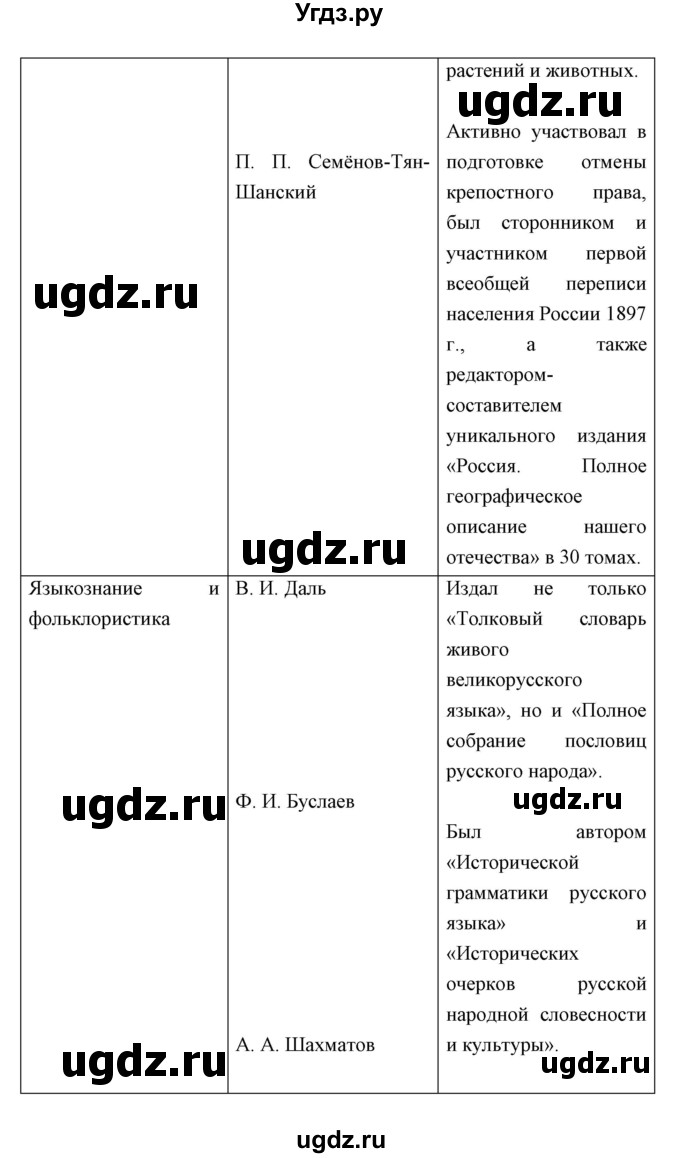 ГДЗ (Решебник) по истории 9 класс Ляшенко Л.М. / страница номер / 236(продолжение 5)
