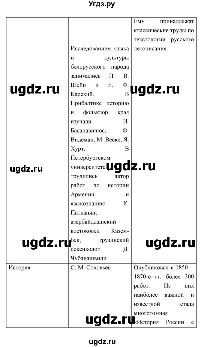 ГДЗ (Решебник) по истории 9 класс Ляшенко Л.М. / страница номер / 236(продолжение 6)