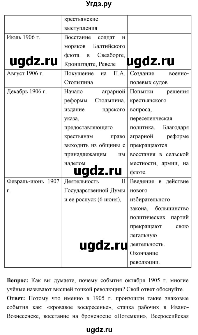 ГДЗ (Решебник) по истории 9 класс Ляшенко Л.М. / страница номер / 296(продолжение 4)