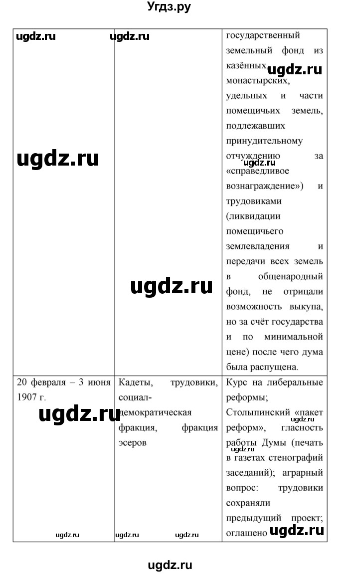 ГДЗ (Решебник) по истории 9 класс Ляшенко Л.М. / страница номер / 315(продолжение 2)