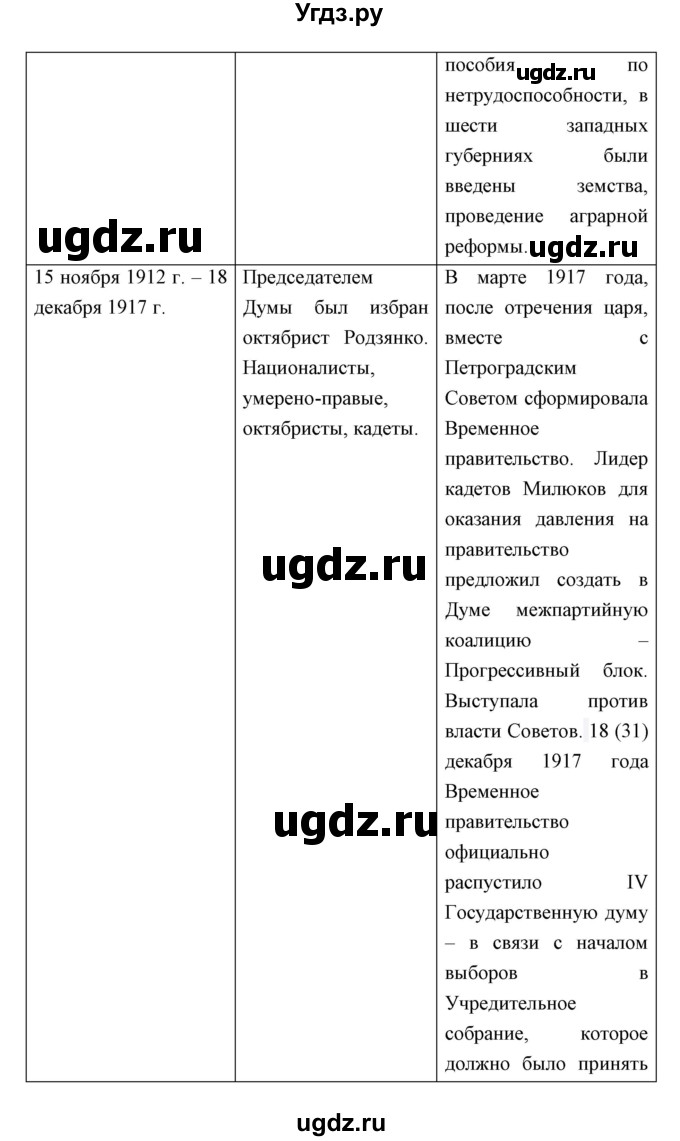 ГДЗ (Решебник) по истории 9 класс Ляшенко Л.М. / страница номер / 324(продолжение 3)