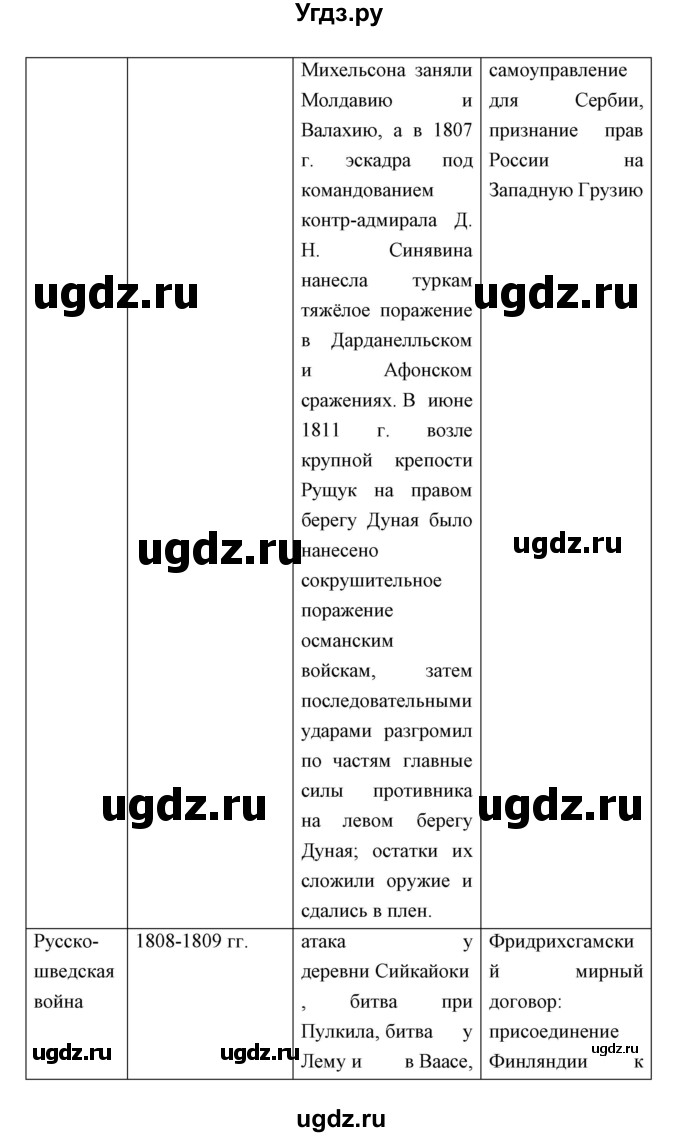 ГДЗ (Решебник) по истории 9 класс Ляшенко Л.М. / страница номер / 39(продолжение 4)