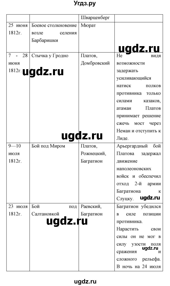 ГДЗ (Решебник) по истории 9 класс Ляшенко Л.М. / страница номер / 48(продолжение 2)