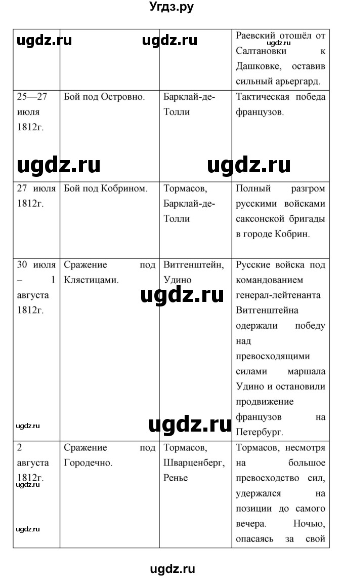 ГДЗ (Решебник) по истории 9 класс Ляшенко Л.М. / страница номер / 48(продолжение 3)