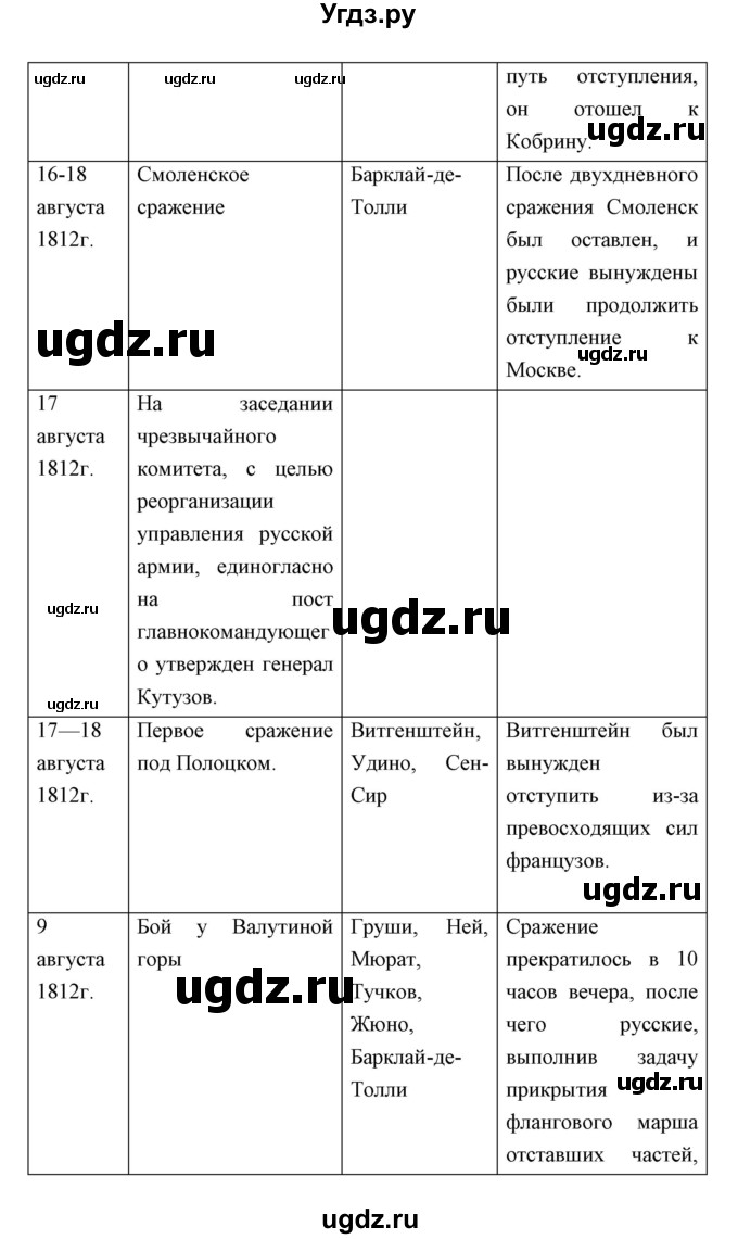 ГДЗ (Решебник) по истории 9 класс Ляшенко Л.М. / страница номер / 48(продолжение 4)