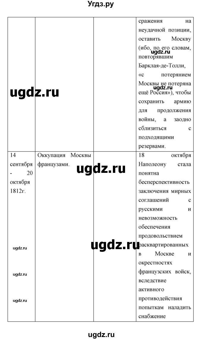 ГДЗ (Решебник) по истории 9 класс Ляшенко Л.М. / страница номер / 48(продолжение 6)