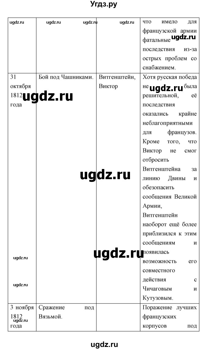 ГДЗ (Решебник) по истории 9 класс Ляшенко Л.М. / страница номер / 48(продолжение 9)