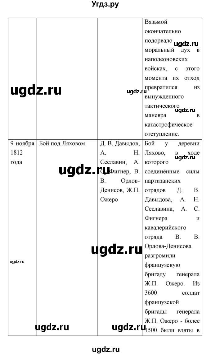 ГДЗ (Решебник) по истории 9 класс Ляшенко Л.М. / страница номер / 48(продолжение 10)