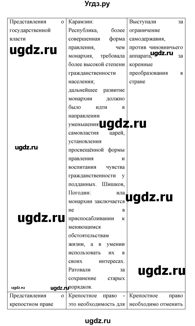 ГДЗ (Решебник) по истории 9 класс Ляшенко Л.М. / страница номер / 62(продолжение 2)