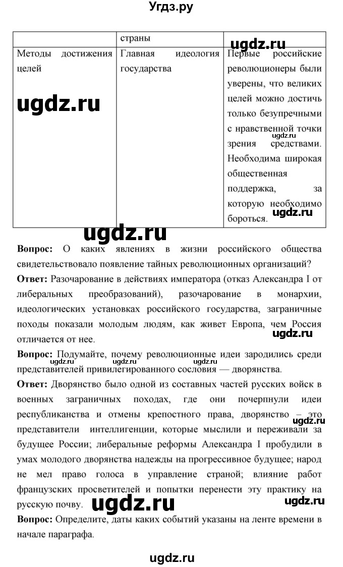 ГДЗ (Решебник) по истории 9 класс Ляшенко Л.М. / страница номер / 62(продолжение 3)