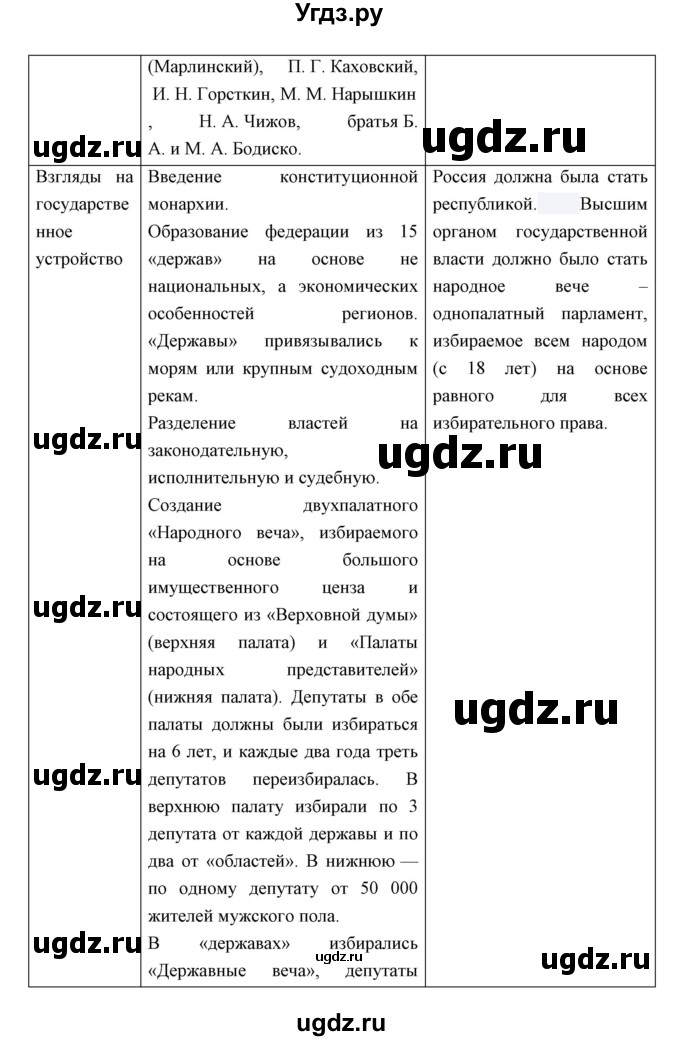 ГДЗ (Решебник) по истории 9 класс Ляшенко Л.М. / страница номер / 69(продолжение 3)