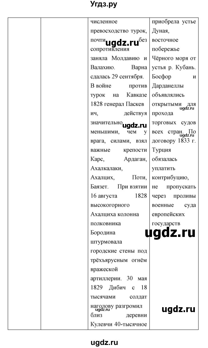 ГДЗ (Решебник) по истории 9 класс Ляшенко Л.М. / страница номер / 97(продолжение 4)