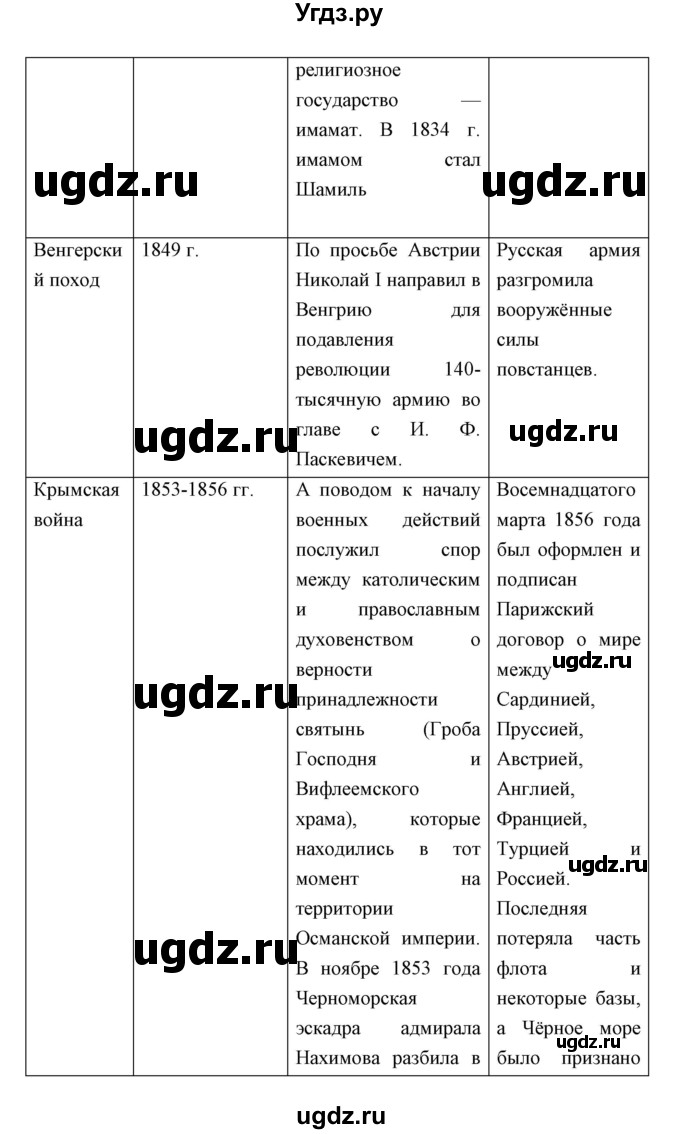 ГДЗ (Решебник) по истории 9 класс Ляшенко Л.М. / страница номер / 97(продолжение 6)