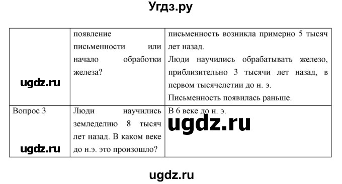 ГДЗ (Решебник) по истории 5 класс Колпаков С.В. / параграф / 1(продолжение 2)