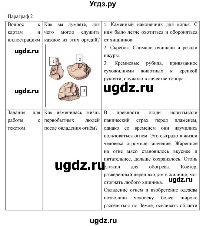 ГДЗ (Решебник) по истории 5 класс Колпаков С.В. / параграф / 2