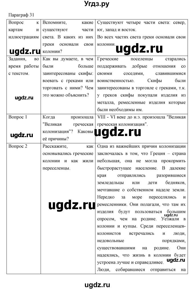 ГДЗ (Решебник) по истории 5 класс Колпаков С.В. / параграф / 31