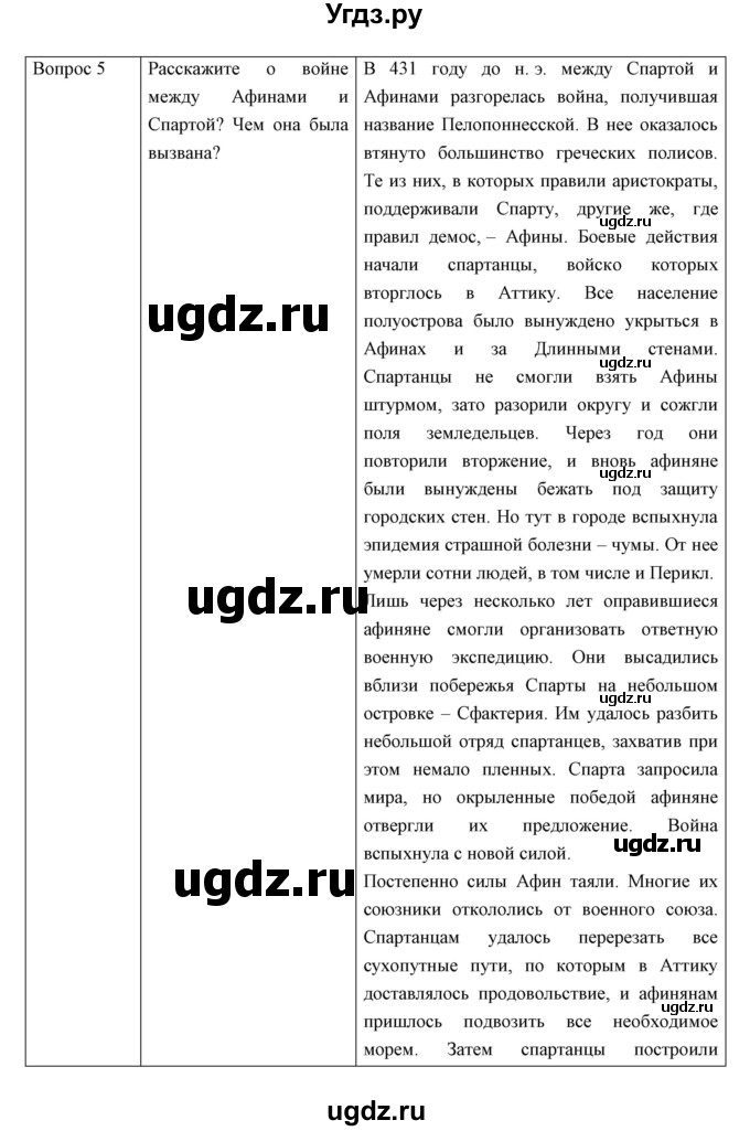 ГДЗ (Решебник) по истории 5 класс Колпаков С.В. / параграф / 34(продолжение 4)