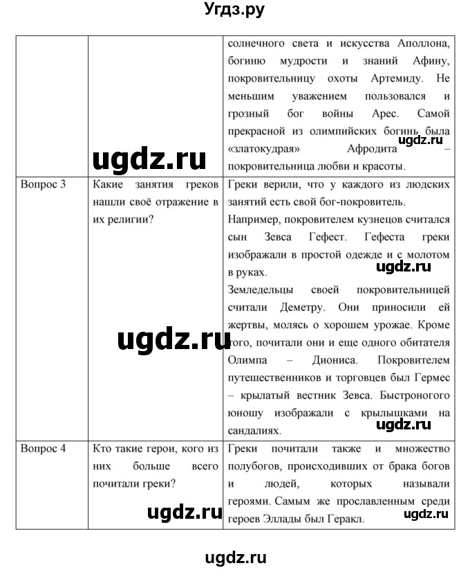 ГДЗ (Решебник) по истории 5 класс Колпаков С.В. / параграф / 35(продолжение 6)