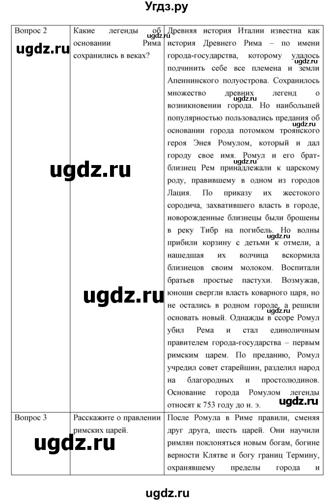 ГДЗ (Решебник) по истории 5 класс Колпаков С.В. / параграф / 46(продолжение 2)