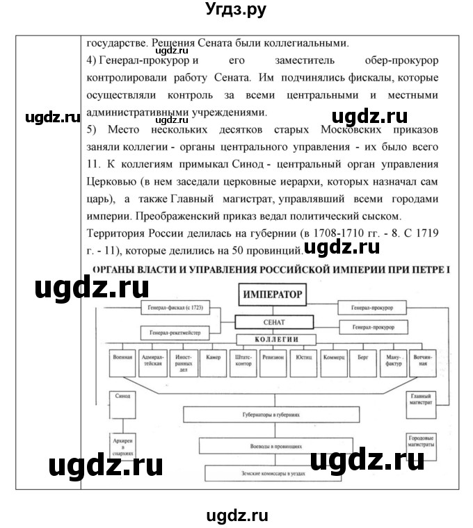 ГДЗ (Решебник) по истории 8 класс (рабочая тетрадь) Симонова Е.В. / параграф номер / 16-17(продолжение 4)