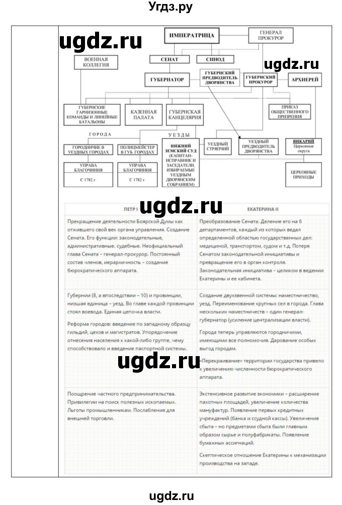 ГДЗ (Решебник) по истории 8 класс (рабочая тетрадь) Симонова Е.В. / параграф номер / 16-17(продолжение 5)