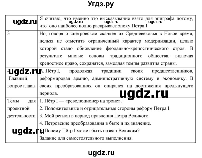 ГДЗ (Решебник) по истории 8 класс (рабочая тетрадь) Симонова Е.В. / итоги главы номер / 1(продолжение 2)