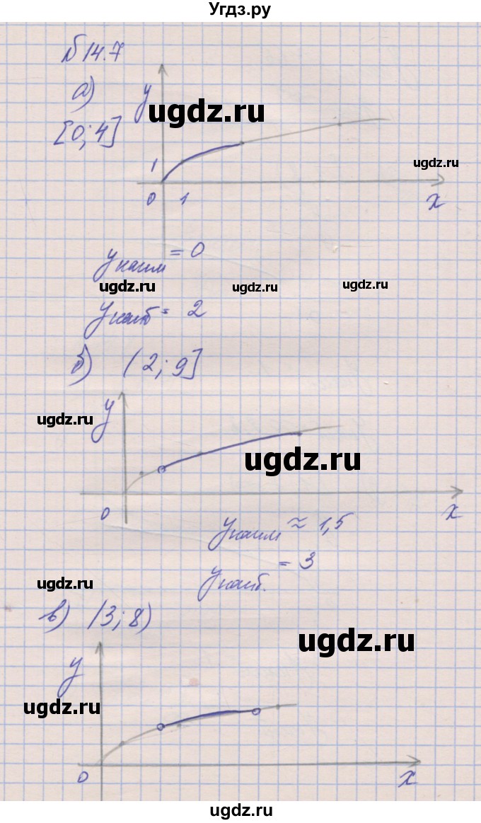 ГДЗ (Решебник) по алгебре 8 класс (рабочая тетрадь) Зубарева И.И. / параграф 14-номер / 14.7