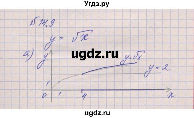 ГДЗ (Решебник) по алгебре 8 класс (рабочая тетрадь) Зубарева И.И. / параграф 14-номер / 14.9