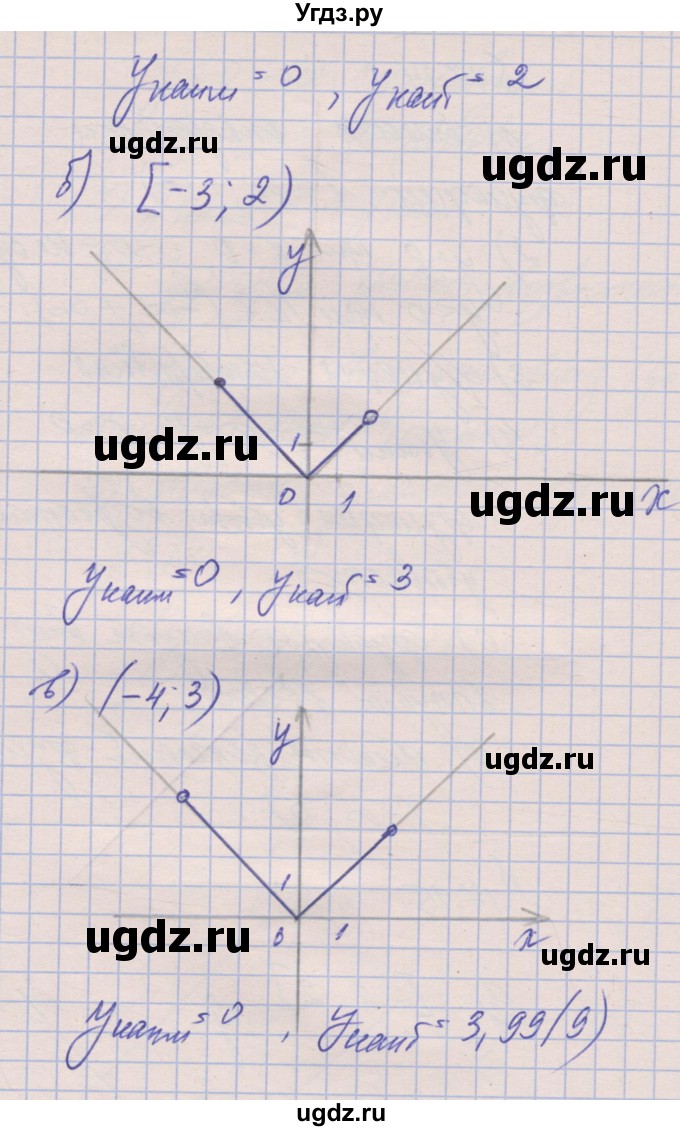 ГДЗ (Решебник) по алгебре 8 класс (рабочая тетрадь) Зубарева И.И. / параграф 17-номер / 17.15(продолжение 2)
