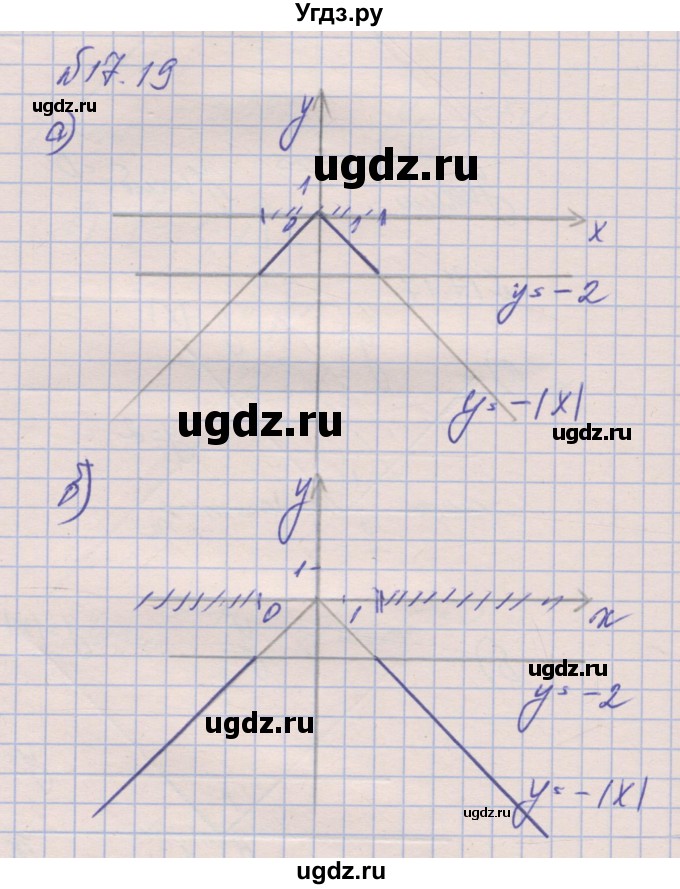 ГДЗ (Решебник) по алгебре 8 класс (рабочая тетрадь) Зубарева И.И. / параграф 17-номер / 17.19